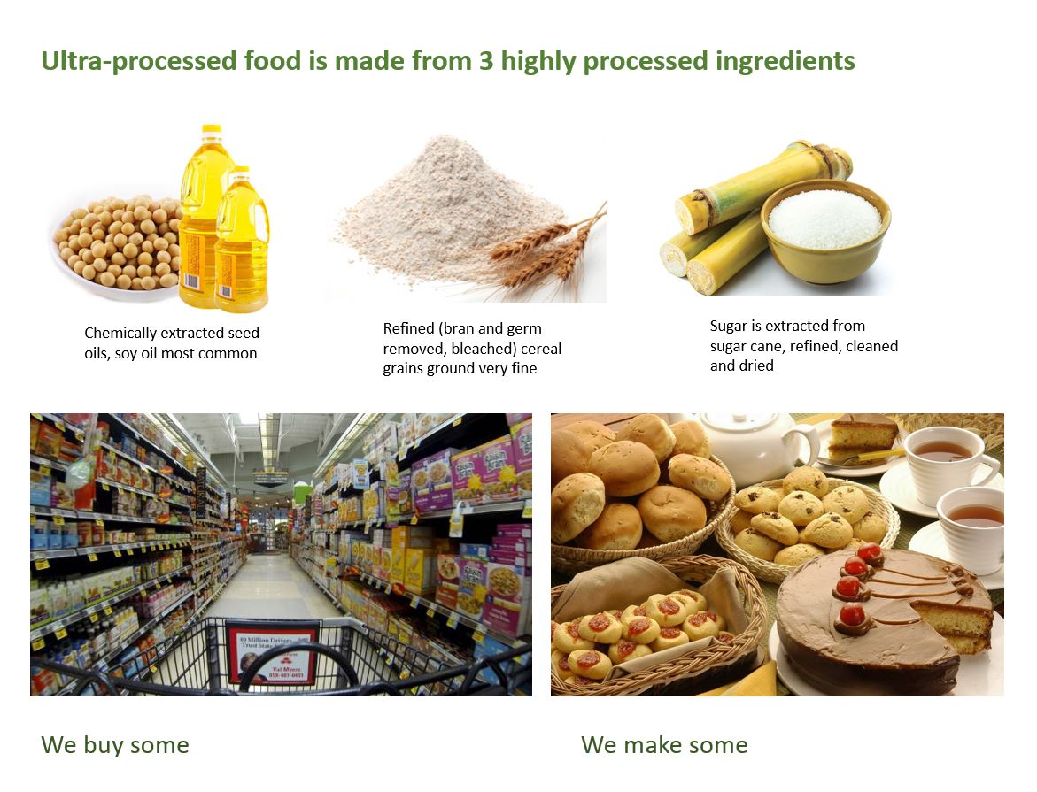 What Ultra Processed Food Does To Your Body